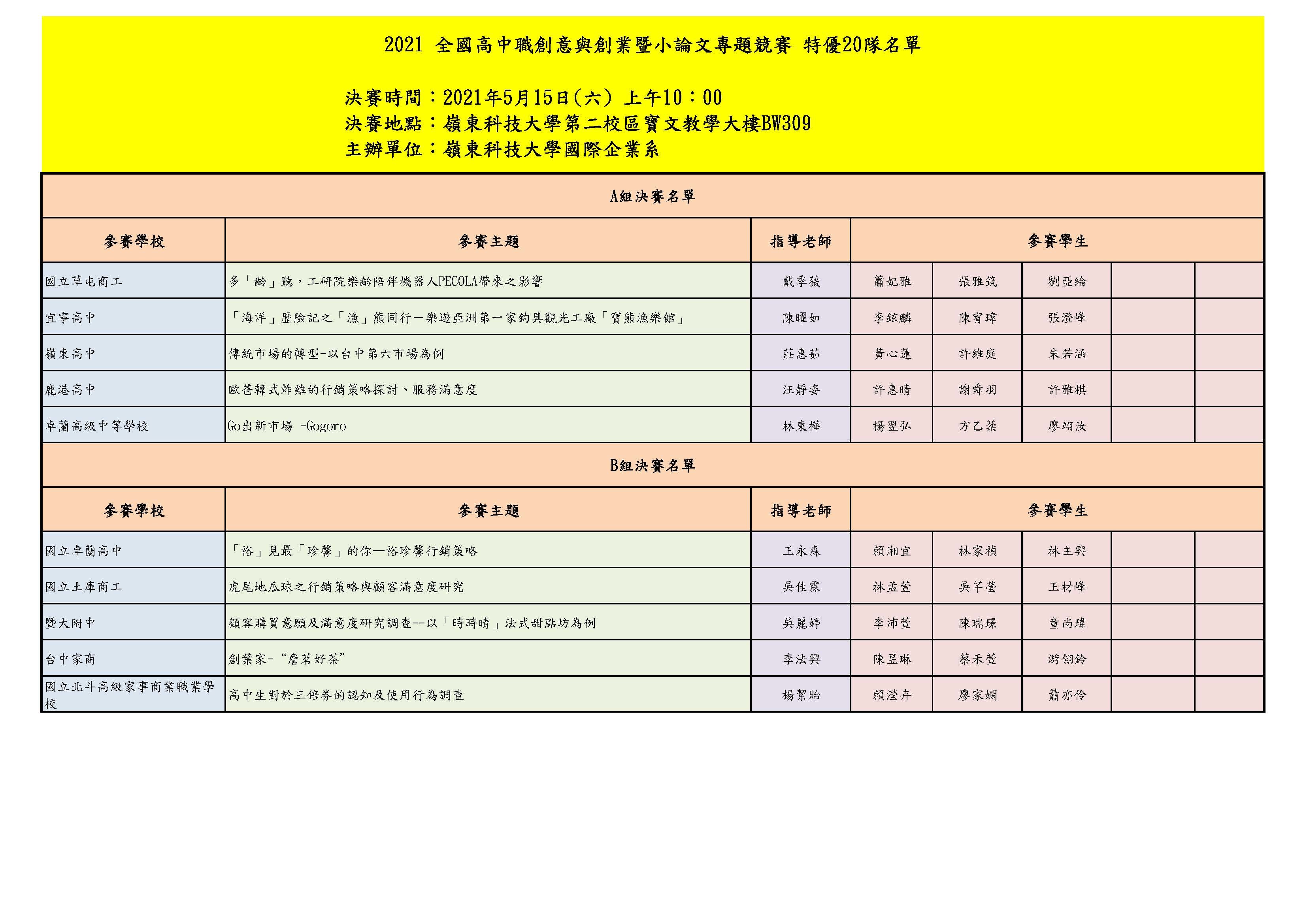 名單