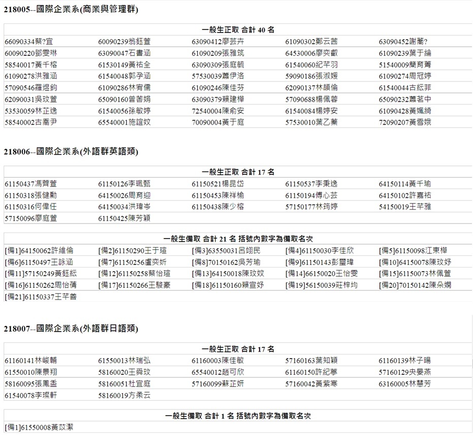 110學年度四技「甄選入學」招生正、備取結果查詢