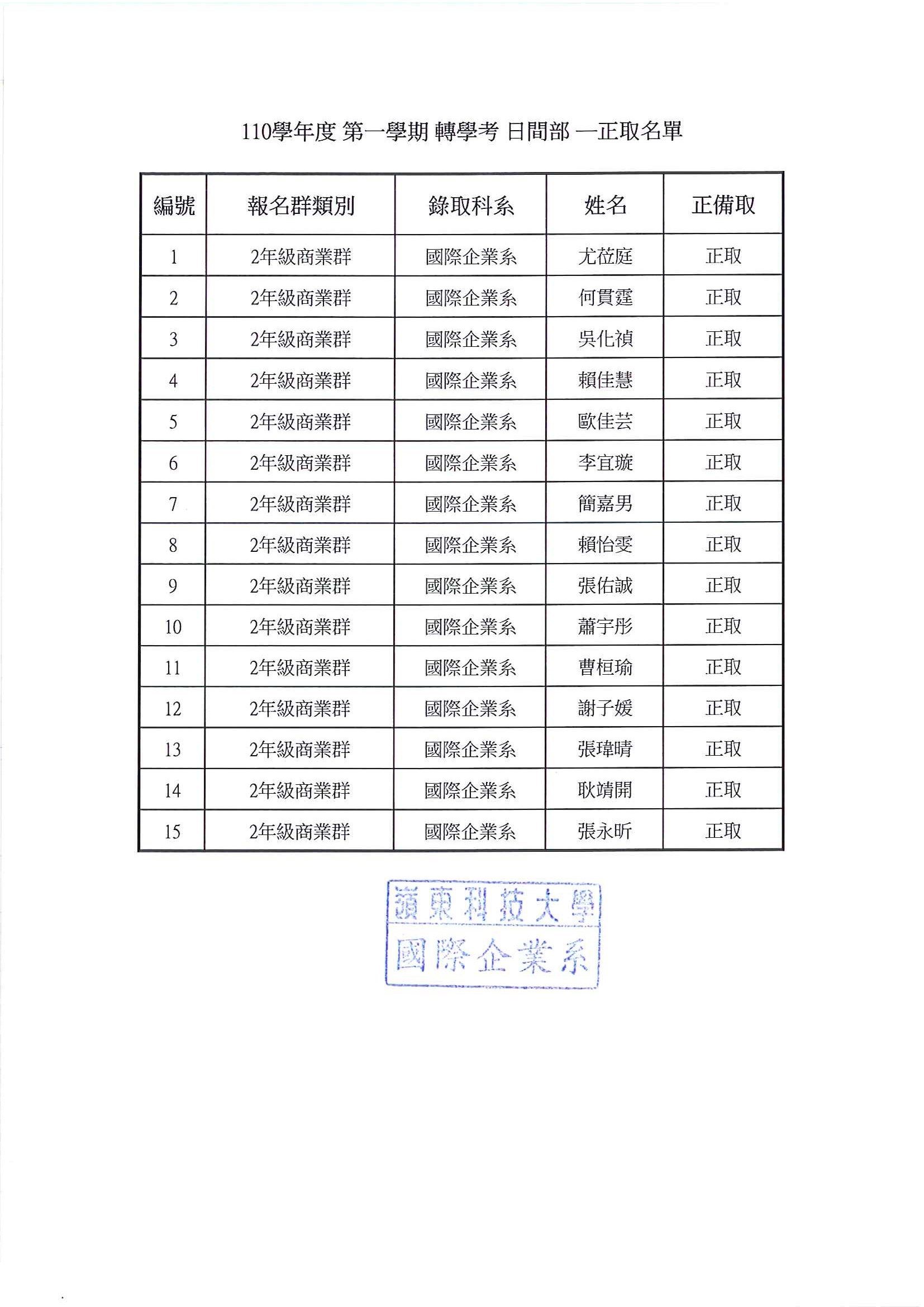 110學年度 第一學期 轉學考 日間部 ─正取名單