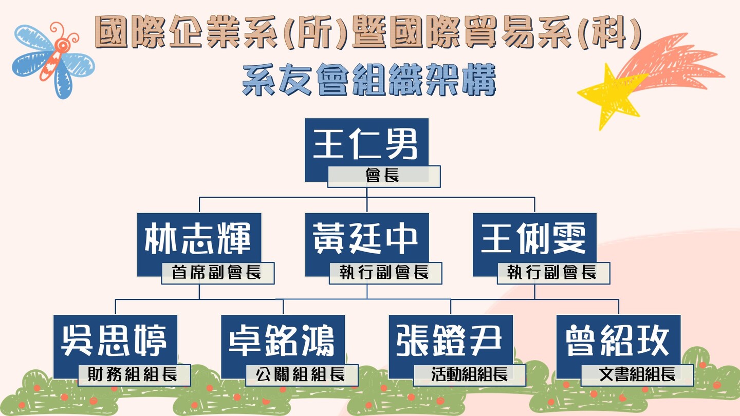 系友會組織圖片